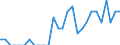 Indicator: Number of Identified Exporters to Mauritius from: Kansas