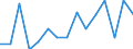 Indicator: Number of Identified Exporters to Mauritius from: 