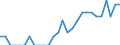 Indicator: Number of Identified Exporters to Mauritius from: Kentucky