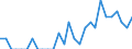 Indicator: Number of Identified Exporters to Mauritius from: Louisiana