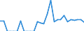 Indicator: Number of Identified Exporters to Mauritius from: 