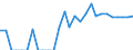 Indicator: Number of Identified Exporters to Mauritius from: Massachusetts