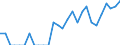 Indicator: Number of Identified Exporters to Mauritius from: Maryland