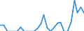 Indicator: Number of Identified Exporters to Mauritius from: 