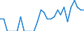Indicator: Number of Identified Exporters to Mauritius from: Michigan