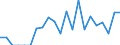 Indicator: Number of Identified Exporters to Mauritius from: 