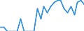 Indicator: Number of Identified Exporters to Mauritius from: Minnesota