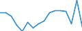 Indicator: Number of Identified Exporters to Mauritius from: 