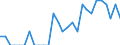 Indicator: Number of Identified Exporters to Mauritius from: Missouri