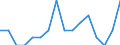 Indicator: Number of Identified Exporters to Mauritius from: Mississippi