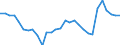 Indicator: Number of Identified Exporters to Mauritius from: us