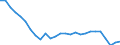 Indicator: Number of Identified Exporters to Mauritius from: umer Price Index for Mauritius