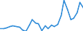 Indicator: Number of Identified Exporters to Mauritius from: itius