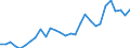 Indicator: Number of Identified Exporters to Mauritius from: 