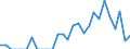 Indicator: Number of Identified Exporters to Mauritius from: a