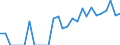 Indicator: Number of Identified Exporters to Mauritius from: North Carolina