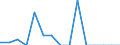Indicator: Number of Identified Exporters to Mauritius from: 