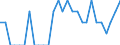 Indicator: Number of Identified Exporters to Mauritius from: Nebraska