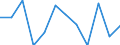 Indicator: Number of Identified Exporters to Mauritius from: 