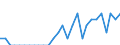 Indicator: Number of Identified Exporters to Mauritius from: New Hampshire