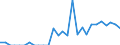 Indicator: Number of Identified Exporters to Mauritius from: 