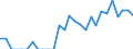 Indicator: Number of Identified Exporters to Mauritius from: New Jersey