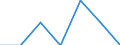 Indicator: Number of Identified Exporters to Mayotte from: Indiana