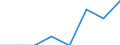 Indicator: Number of Identified Exporters to Mayotte from: North Carolina