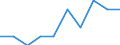 Indicator: Number of Identified Exporters to Mayotte from: Pennsylvania