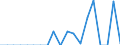 Indicator: Number of Identified Exporters to Federated States of Micronesia from: ted States of Micronesia