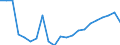 Indicator: Number of: sets to Deposits and Short Term Funding for Federated States of Micronesia