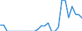 Indicator: Number of Identified Exporters to Federated States of Micronesia from: 