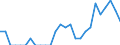 Indicator: Number of Identified Exporters to Federated States of Micronesia from: Florida