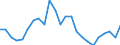 Indicator: Number of Identified Exporters to Federated States of Micronesia from: 