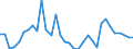 Indicator: Number of Identified Exporters to Federated States of Micronesia from: 