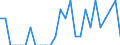 Indicator: Number of Identified Exporters to Federated States of Micronesia from: Georgia