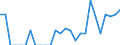 Indicator: Number of Identified Exporters to Federated States of Micronesia from: Hawaii