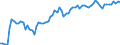 Indicator: Number of Identified Exporters to Federated States of Micronesia from: 