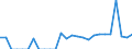 Indicator: Number of Identified Exporters to Federated States of Micronesia from: 