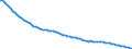 Indicator: Number of Identified Exporters to Federated States of Micronesia from: 