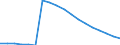 Indicator: Number of: Number of: Bank Branches for Federated States of Micronesia