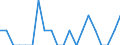 Indicator: Number of Identified Exporters to Monaco from: Alabama