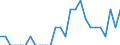 Indicator: Number of Identified Exporters to Monaco from: Arizona
