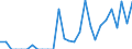 Indicator: Number of Identified Exporters to Monaco from: 