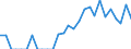 Indicator: Number of Identified Exporters to Monaco from: California