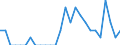 Indicator: Number of Identified Exporters to Monaco from: Connecticut