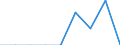 Indicator: Number of Identified Exporters to Monaco from: 