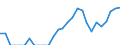 Indicator: Number of Identified Exporters to Monaco from: Florida