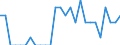 Indicator: Number of Identified Exporters to Monaco from: Georgia