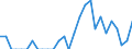 Indicator: Number of Identified Exporters to Monaco from: Illinois